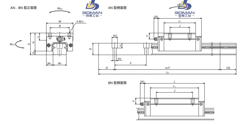NH35AN-直线导轨现货