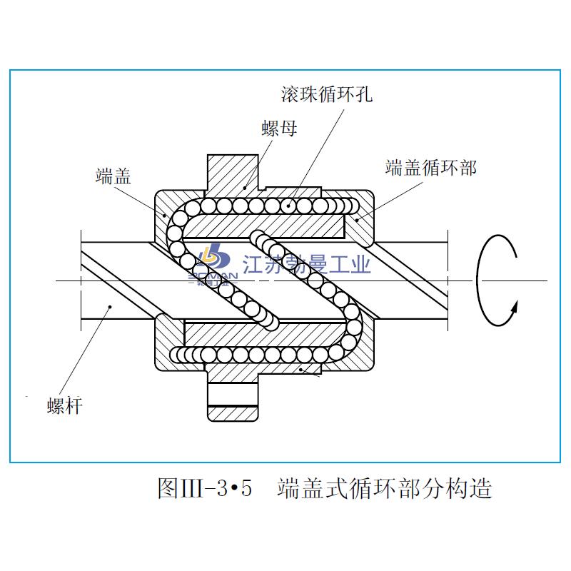 UPFC1650-2-UPFC滚珠丝杠
